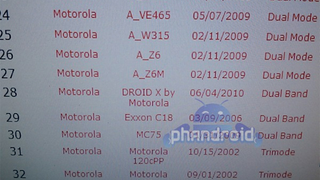Motorola Droid Xtreme To Be Called Droid X?